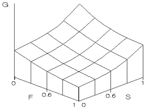 Figure P2